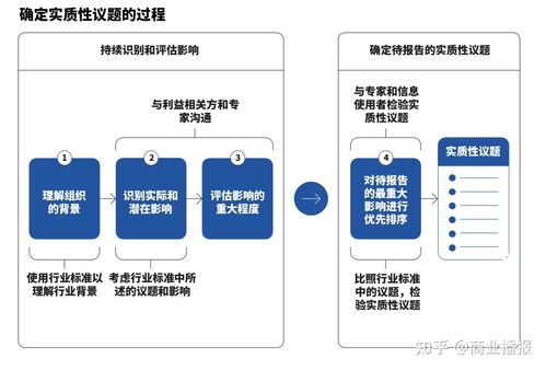 在華外企ESG議題選擇指南 GRI框架解讀與企業(yè)服務(wù)實(shí)踐