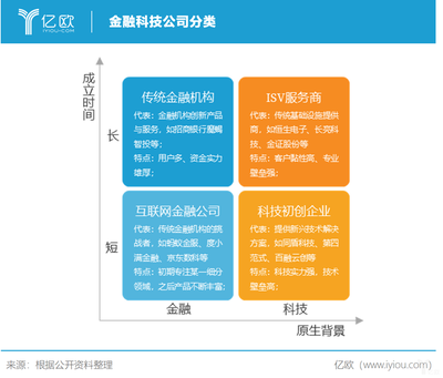 金融科技市場(chǎng) 萬(wàn)億藍(lán)海，企業(yè)服務(wù)新引擎